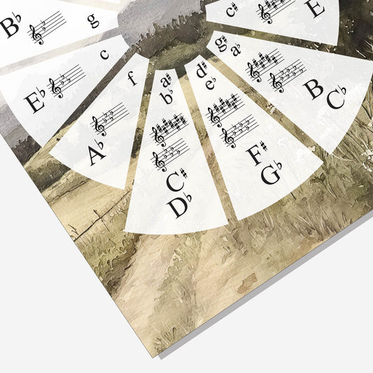 Closeup view of a Circle of Fifths chart with a painted landscape background