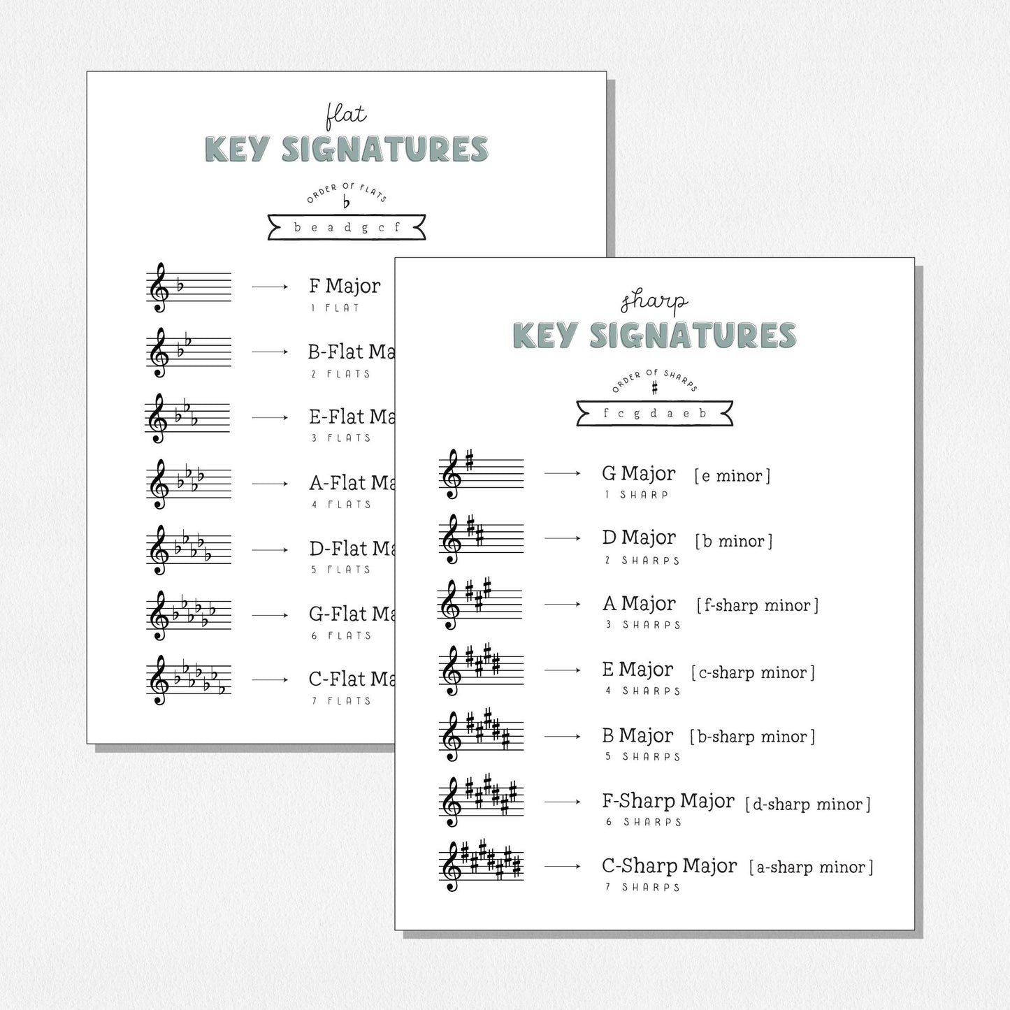 Key Signatures Charts