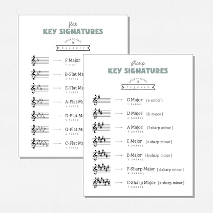 Key Signatures Charts