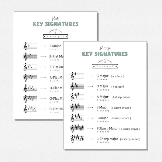 Key Signatures Charts