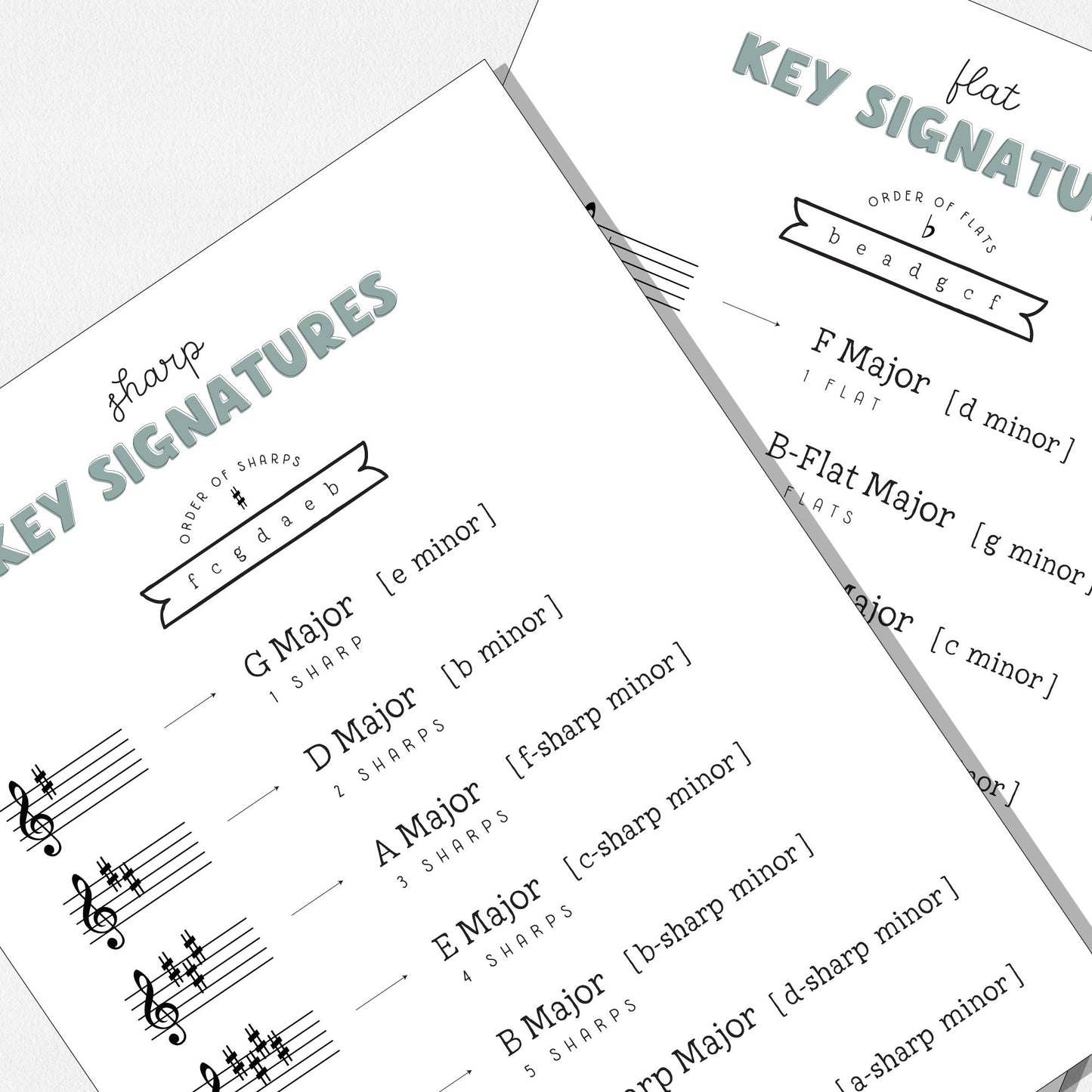 Key Signatures Charts