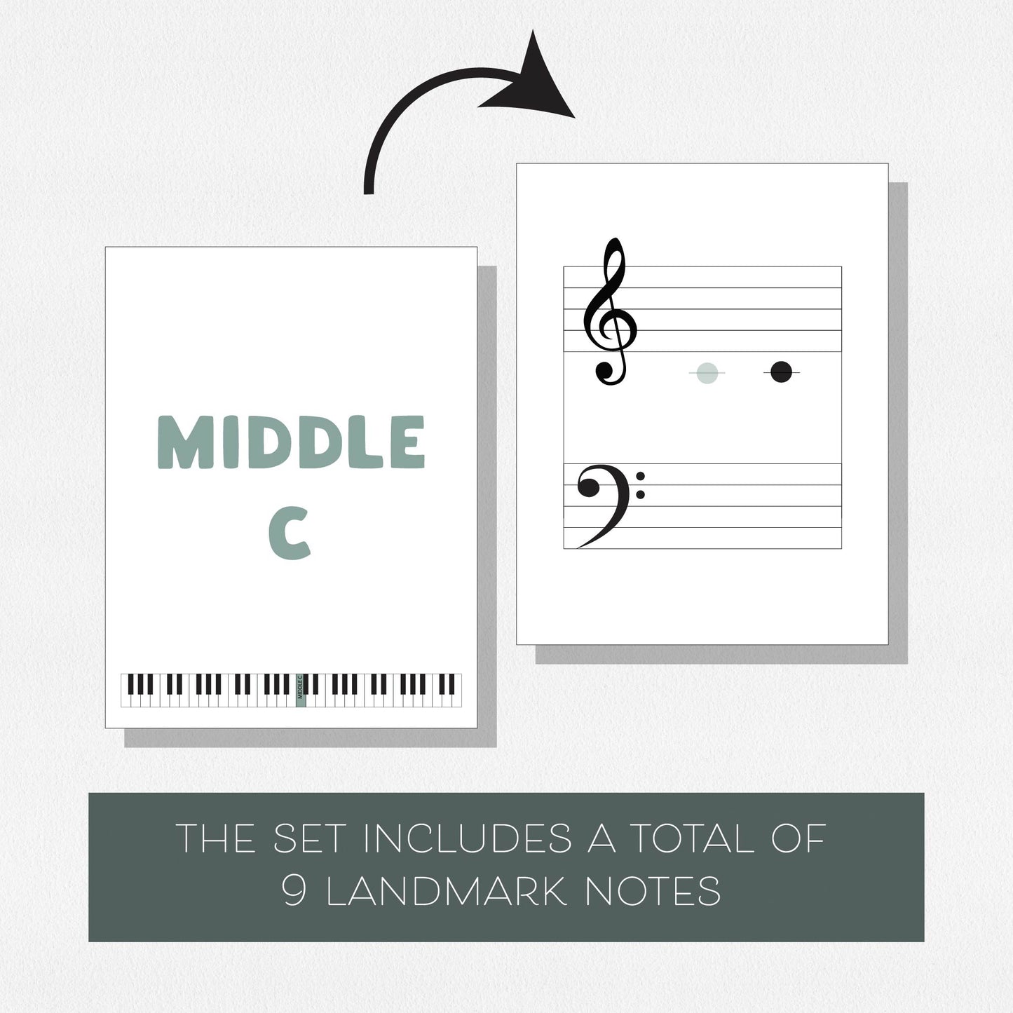 Front and back views of flashcards with music notes on the grand staff and a text overlay that says "The set includes a total of 9 landmark notes." Shown on a neutral background.