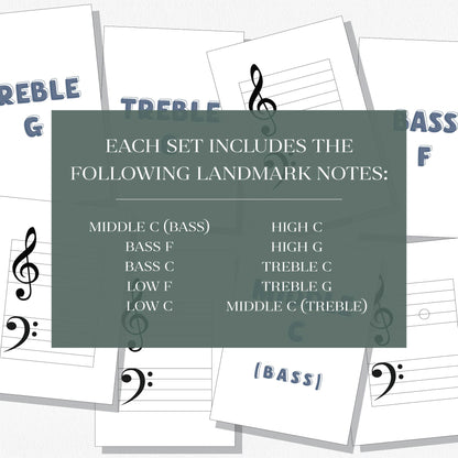 A spread of music cards with a text overlay that says "Each set includes the following landmark notes: low c, low f, bass c, bass f, middle c (bass), middle c (treble) treble g, treble c, high g, high c." Shown on a neutral colored background.